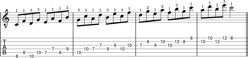 Interval of 4ths in C Major example