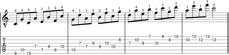 Interval of 5ths in C Major example