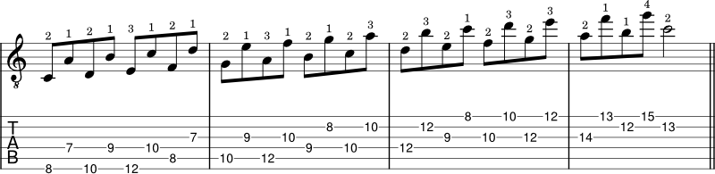 Interval of 5ths in C Major example