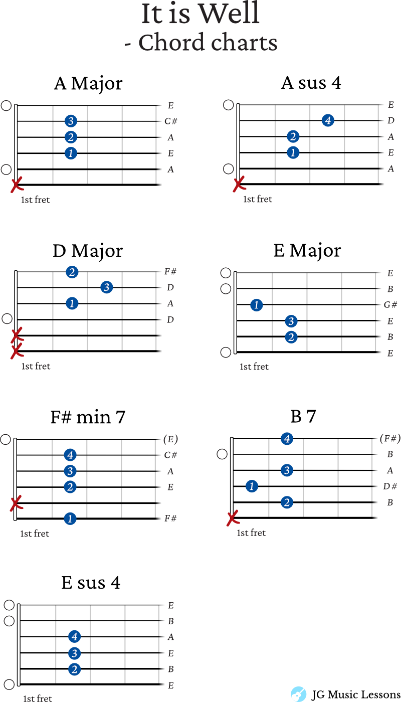 It is Well - When Peace Like a River - chord charts