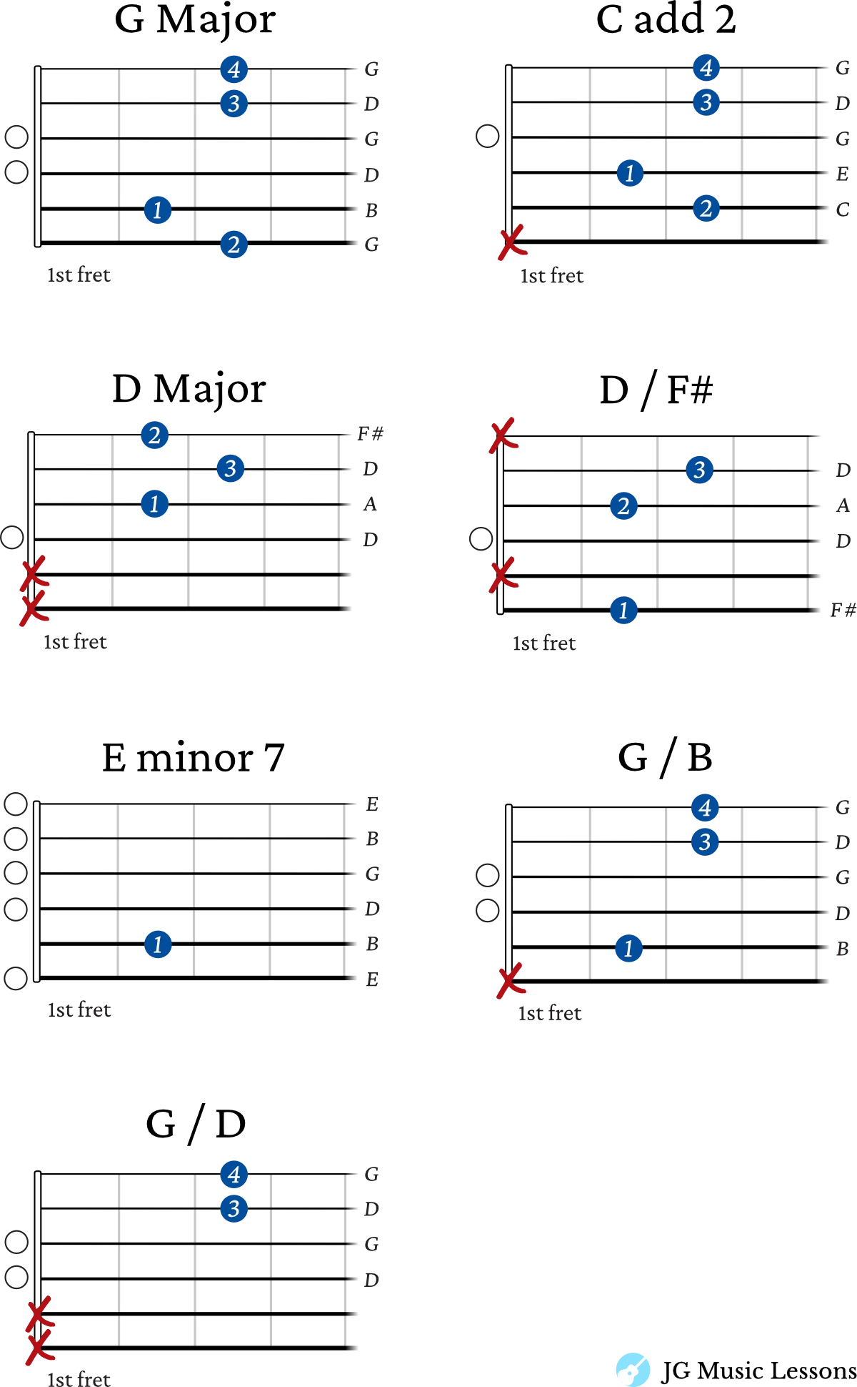 Jesus Loves Me - Chords