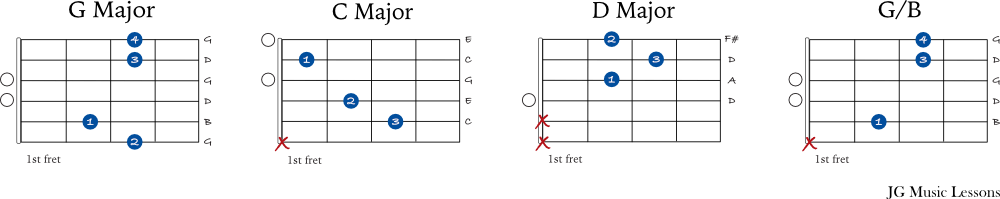 Jesus loves me chords