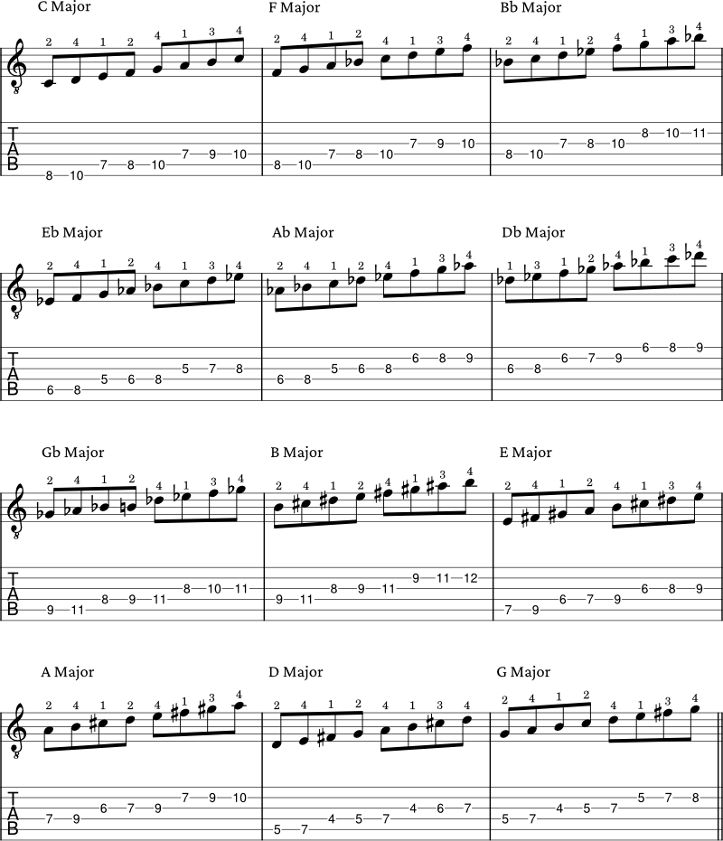 Major scales through the cycle of 4ths example 