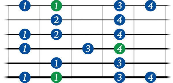 Melodic minor scale shape 1