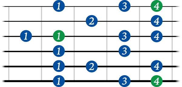 Melodic minor scale shape 5