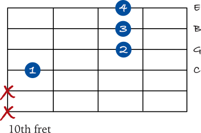 C Major 7 on the 4th string