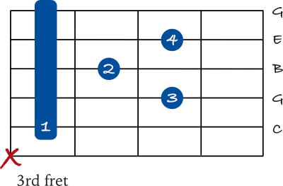 C Major 7 barre chord 5th string