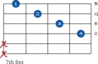 C Major 7 diagonal shape