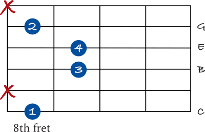 C Major 7 drop 3 on the 6th string