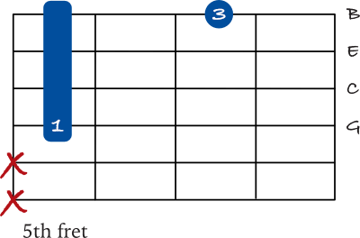 C Major 7 mini barre chord