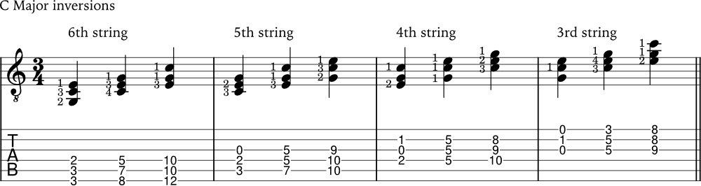 C Major triad inversions on different guitar strings with tabs