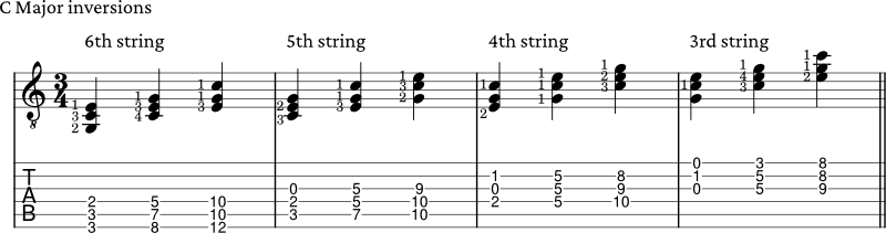 C Major triad inversions on different guitar strings with tabs