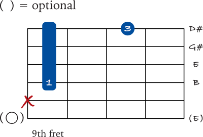 E Major 7 mini barre chord chart