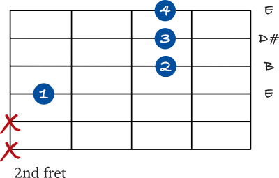 E Major 7 drop 2 chord 4th string chart