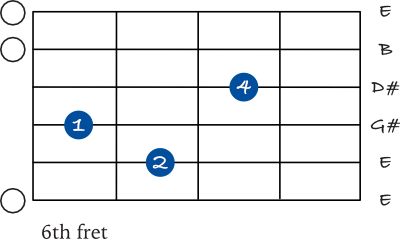 E Major 7 shell chord, 5th string