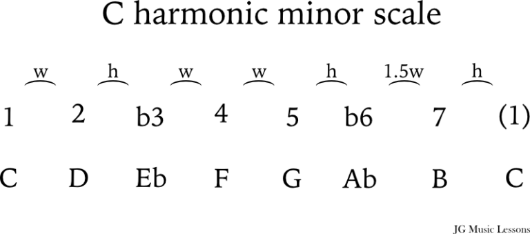 How to play the harmonic minor scale on guitar - JG Music Lessons