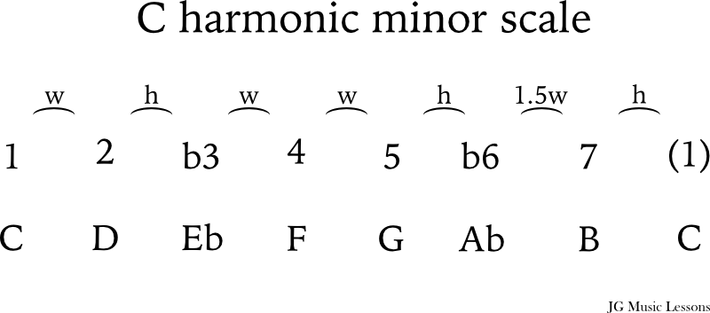 Harmonic minor scale formula