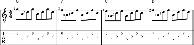 Major Triads in a chord progression 1