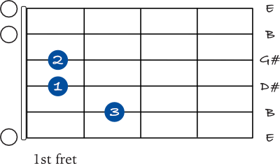 E Major 7 open chord chart