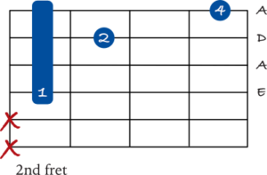 8 ways to play an A sus 4 chord on guitar - JG Music Lessons