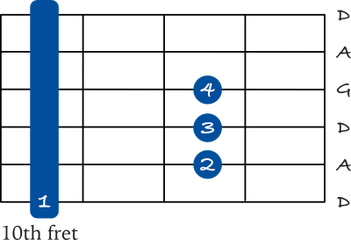 9 Ways To Play A D Sus 4 Chord On Guitar Jg Music Lessons