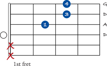 9 Ways To Play A D Sus 4 Chord On Guitar Jg Music Lessons