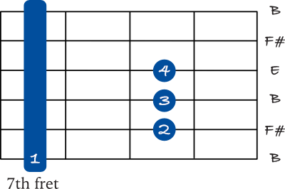 B sus 4 barre chord 6th string shape