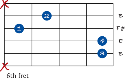 B sus 4 spread chord shape