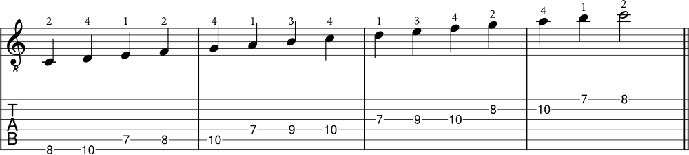 A beginners guide to essential guitar scales - JG Music Lessons