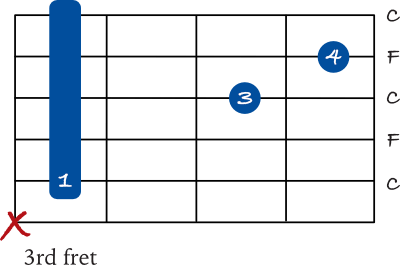 C sus 4 barre chord 5th string variation shape