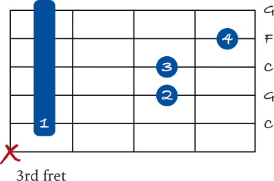 C sus 4 barre chord on the 5th string shape