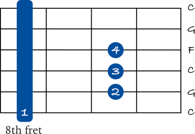 C sus 4 barre chord on the 6th string shape