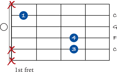 C sus 4 open chord shape