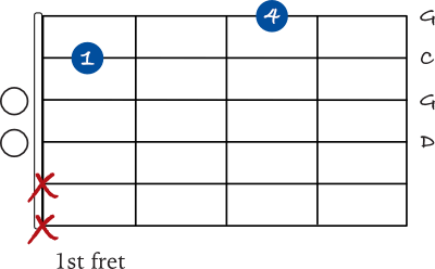 Easy G sus 4 chord shape