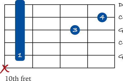 G sus 4 barre chord 5th string variation shape