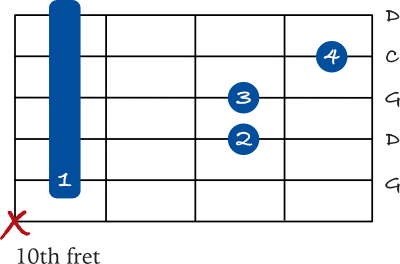 G sus 4 barre chord 5th string shape