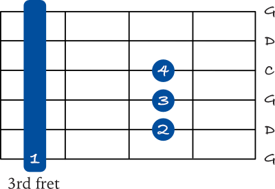 G sus 4 barre chord 6th string shape