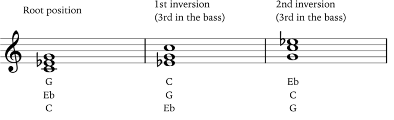 How to play minor triads on guitar - JG Music Lessons