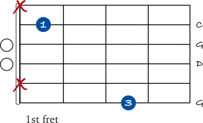 Open G sus 4 chord shape