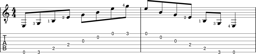 Triad arpeggio on guitar 1