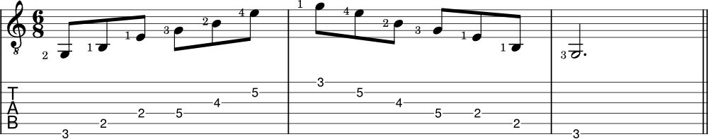 Triad arpeggio on guitar 2