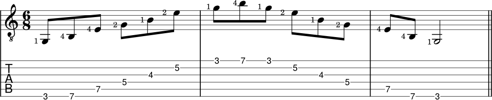 Triad arpeggio on guitar 3