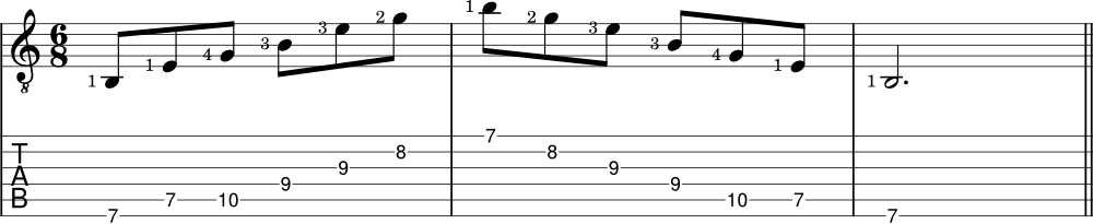 Triad arpeggio on guitar 4