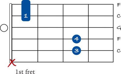 Open C sus 4 chord with a mini barre shape