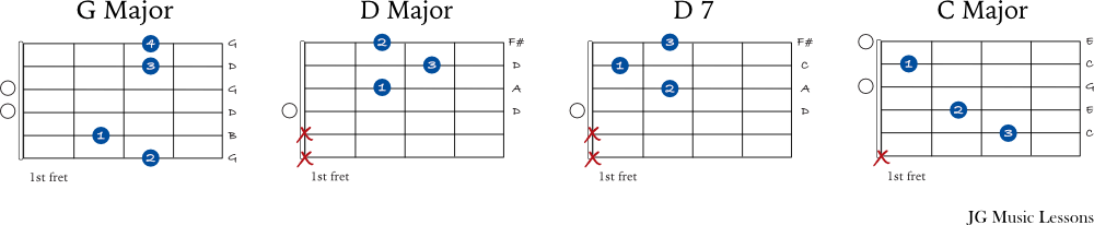 Brahms Lullaby guitar chords