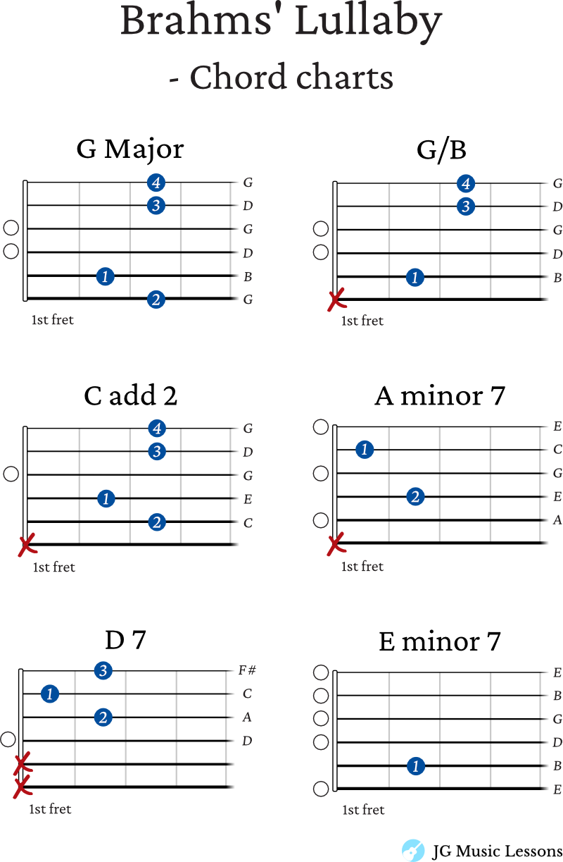Brahms Lullaby guitar chords