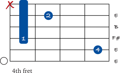 E sus 2 5th string variation