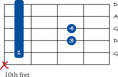 G sus 2 barre chord on the 5th string