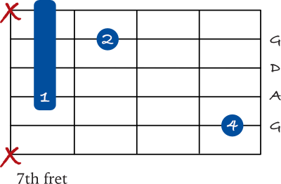 G sus 2 chord 5th string variation