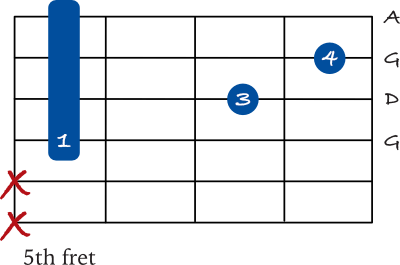 G sus 2 chord on the 4th string